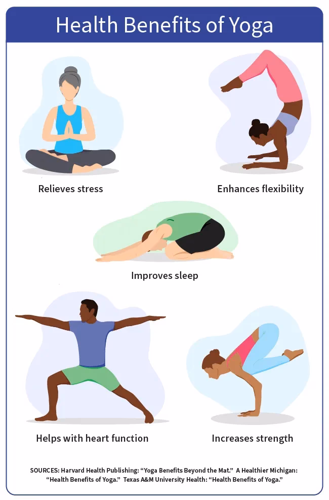 Is yoga good for your skin?