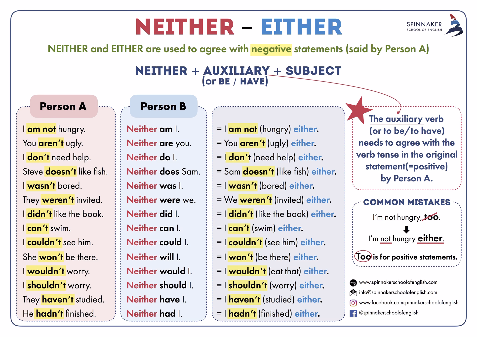 How do you conjugate neither Kevin & Philip?